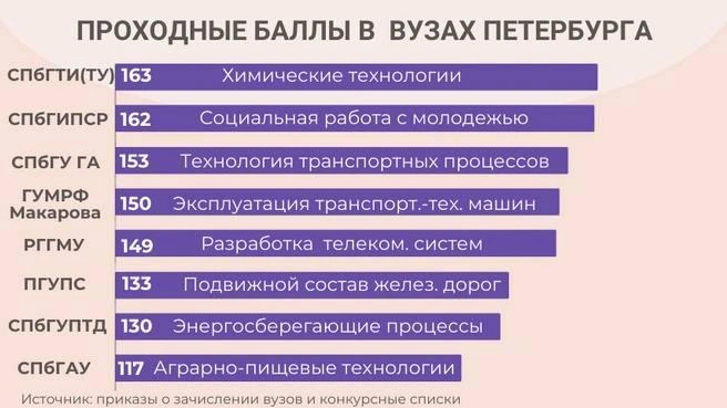 Источник: «Фонтанка.ру»