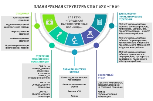 Наркологическую службу Петербурга перестраивают: пациентов на всех врачей не хватает