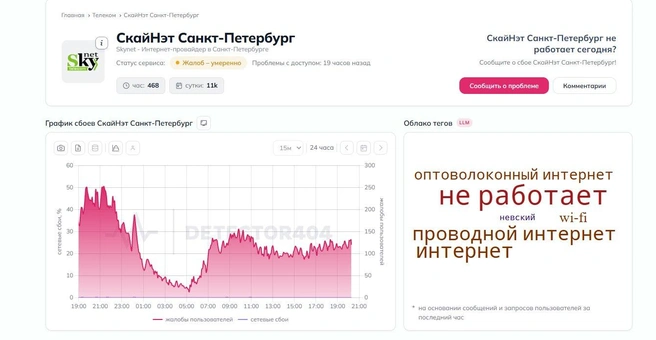 Источник: detector404