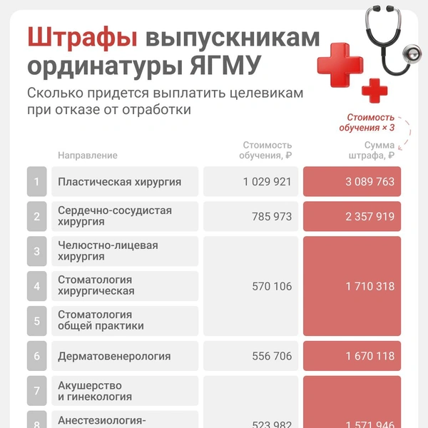 Штраф равен тройной стоимости обучения  | Источник: Евгения Бикунова / Городские медиа