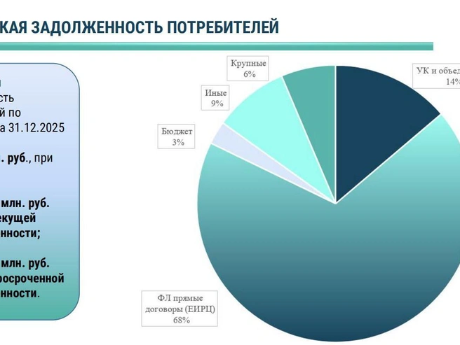 Источник: АО «Невский экологический оператор»
