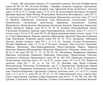 Источник: избирательная комиссия Воронежской области / Voronezh.izbirkom.ru