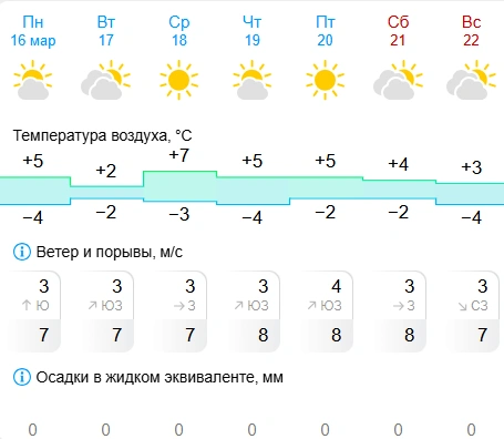 По прогнозу от «Гисметео» в среду в Кургане +7° | Источник: gismeteo.ru
