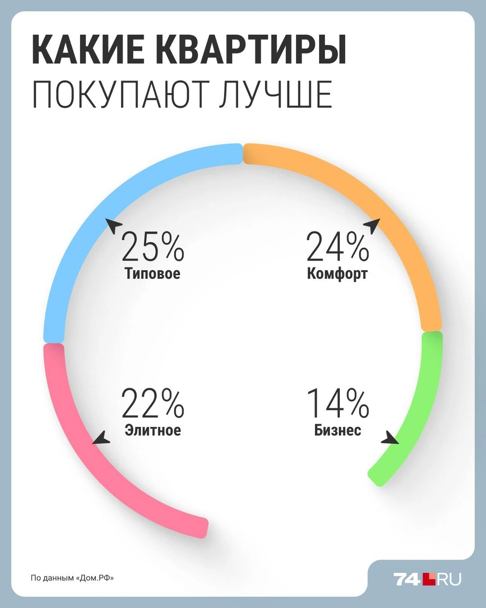 Источник: Филипп Сапегин