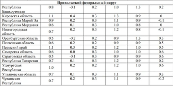 Отклонения от температурной нормы, которые ожидаются в период с октября по март | Источник: Гидрометцентр России