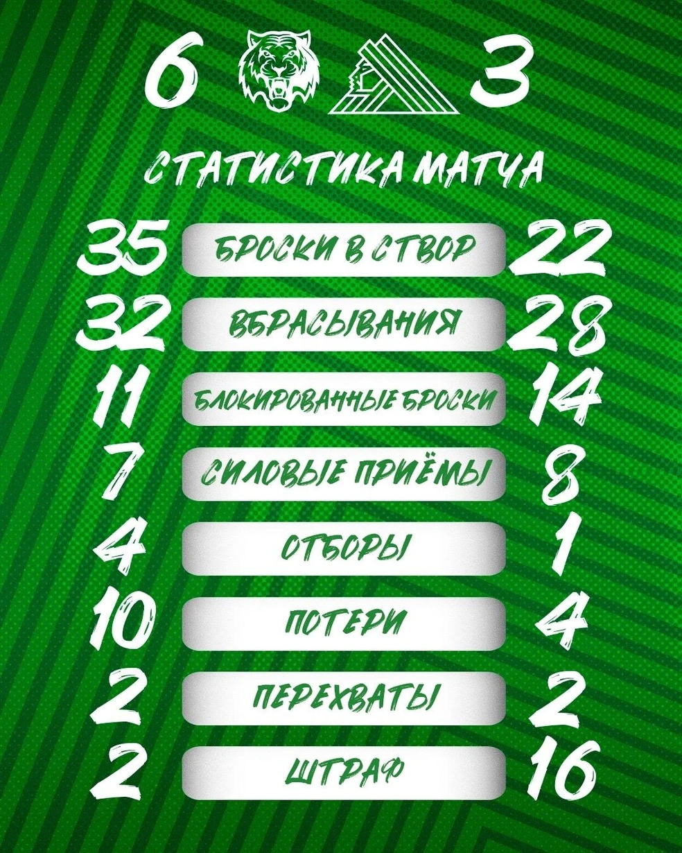 Статистика игры | Источник: hcsalavat / Vk.com