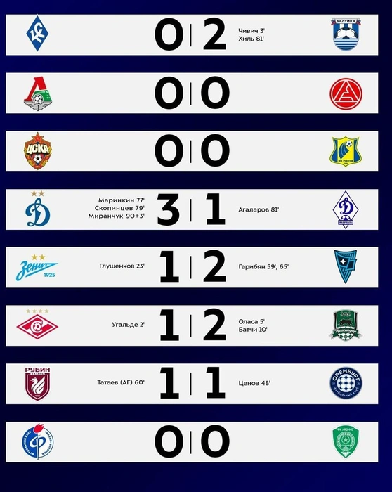 Источник: телеграм-канал РПЛ