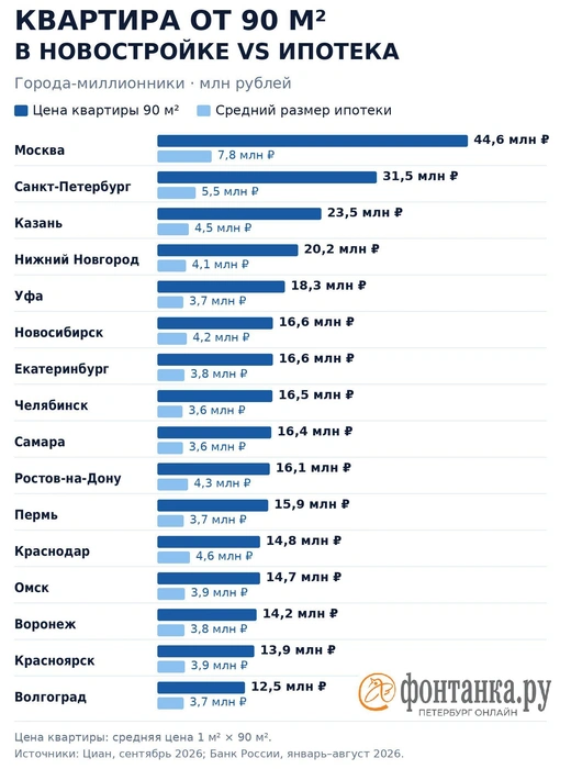 Источник: «Фонтанка.ру»