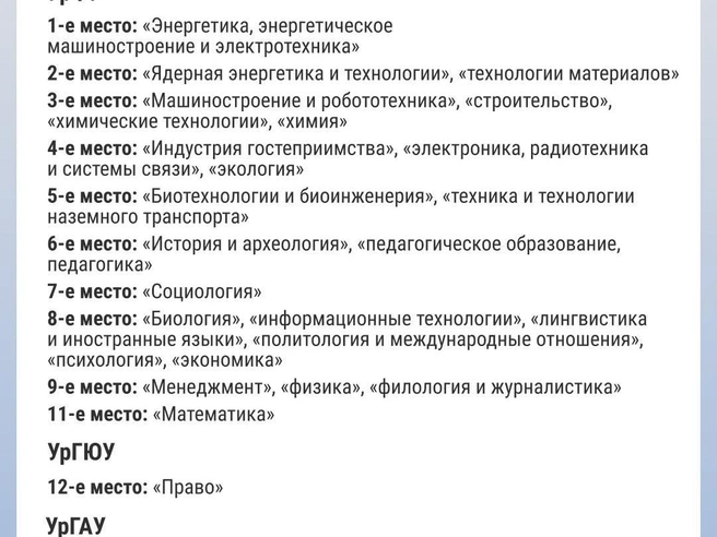 Собрали все направления на одной картинке | Источник: Филипп Сапегин / E1.RU