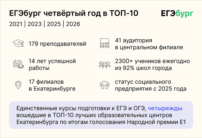 Лидеры Екатеринбурга по доверию горожан — результативность, масштаб развития, материально-техническая база, уникальный преподавательский состав | Источник: Ирина Калмыкова