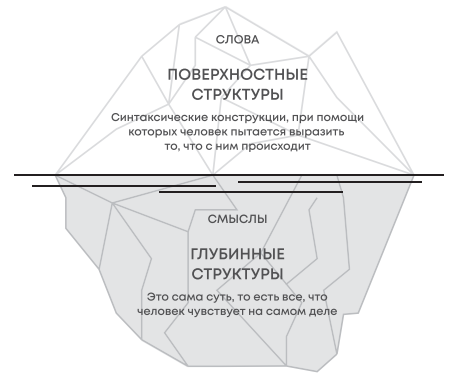 5 принципов, которые помогут вам понятно выражать мысли