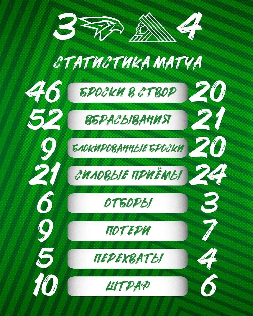 Статистика игры | Источник: hcsalavat / Vk.com