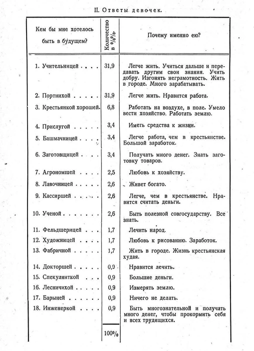 Источник: исследование «Деревня: 1917-1927», А. Большаков, Москва, 1927