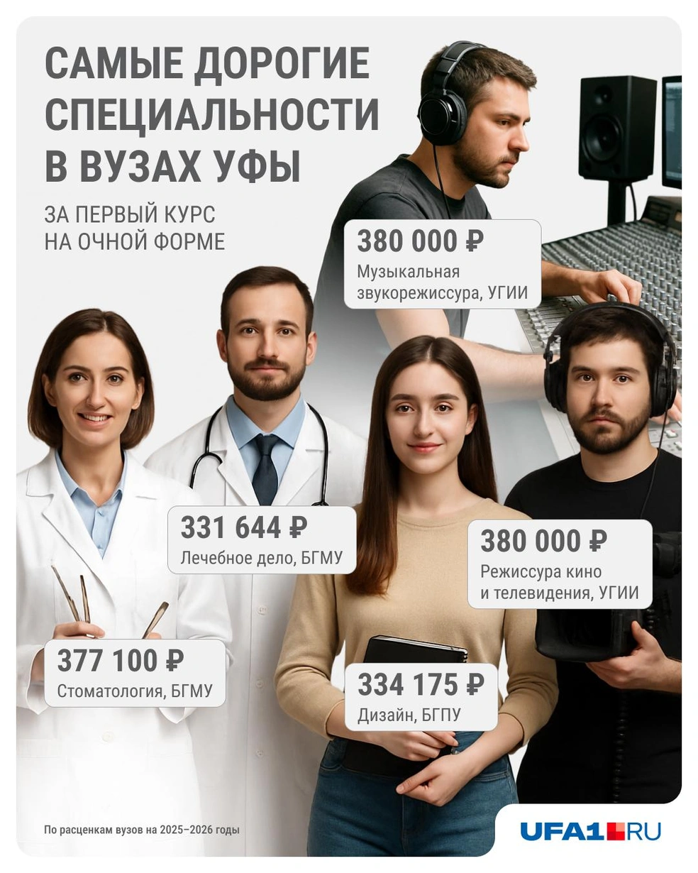 Мечта стоит дорого | Источник: Юрий Скулыбердин / Городские медиа