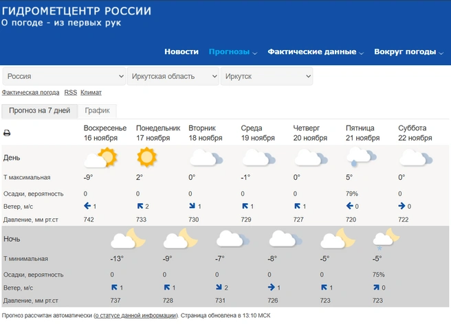 Предварительный прогноз погоды в Иркутске на ближайшую неделю  | Источник: Гидрометцентр России / meteoinfo.ru