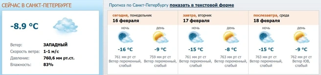 Скриншот с meteo.nw.ru
