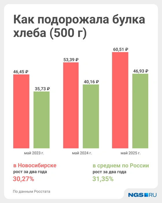Источник: Юрий Орлов / Городские медиа