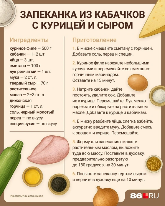Источник: Евгения Бикунова / Городские порталы