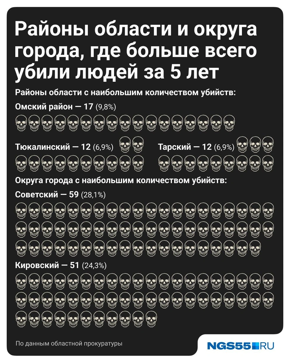 Источник: Полина Авдошина / Городские медиа 