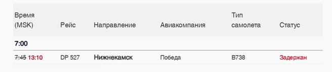Источник: pulkovoairport.ru