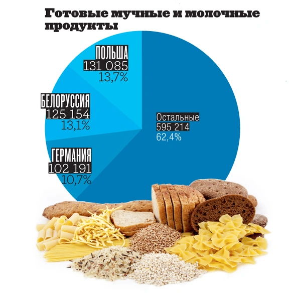 Картография: кушать подано!