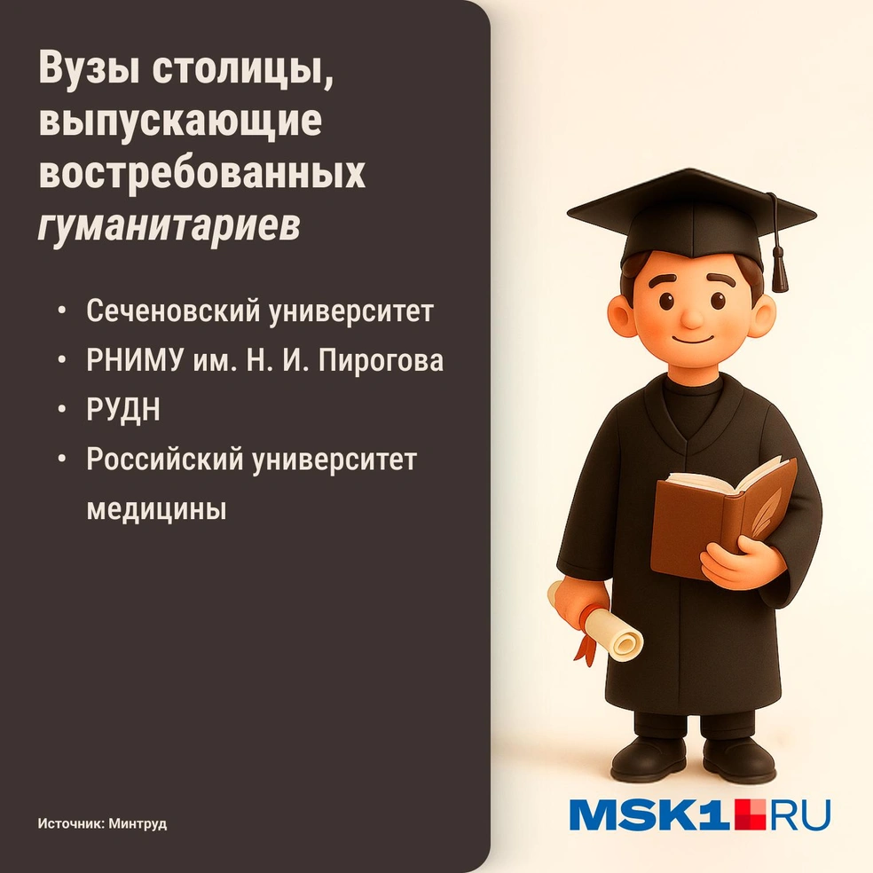 Список вузов Москвы, успешных в трудоустройстве выпускников гуманитарных факультетов | Источник: Городские медиа