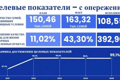 Очередь на соцвыплаты в Петербурге продвинулась до 2008 года