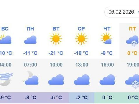 К концу недели температура может подняться до 0°C | Источник: ventusky.com