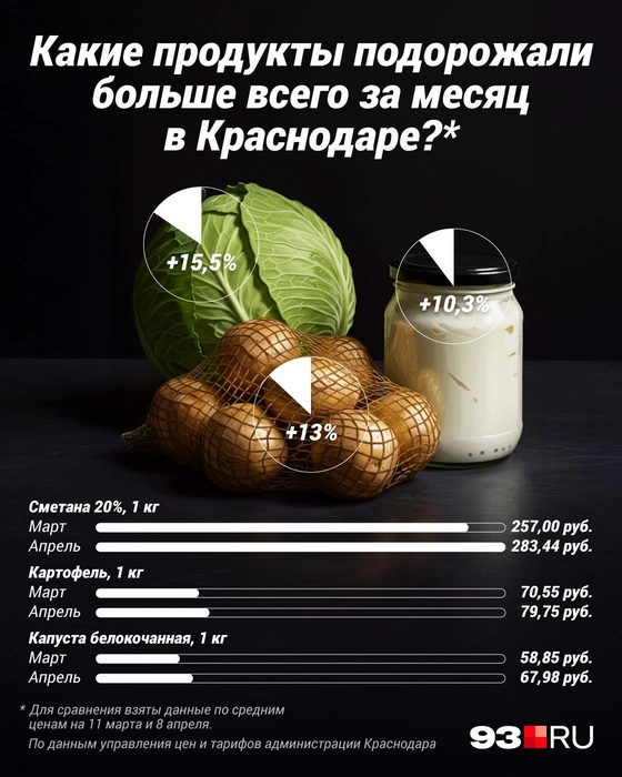 Источник: Полина Авдошина / Городские медиа