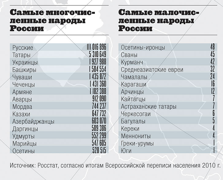 Карта родные просторы