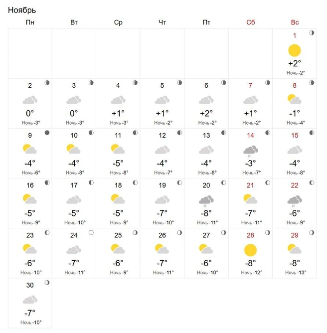 Ночью ожидаются заморозки до -13 градусов | Источник: world-weather.ru