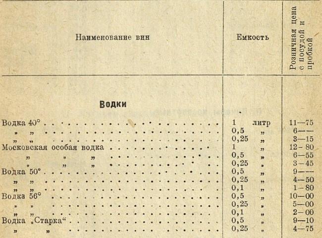 Скан из «Справочника цен на винно-водочные изделия, пиво, безалкогольные напитки и мороженое по г. Москве» на 1 июня 1938 года