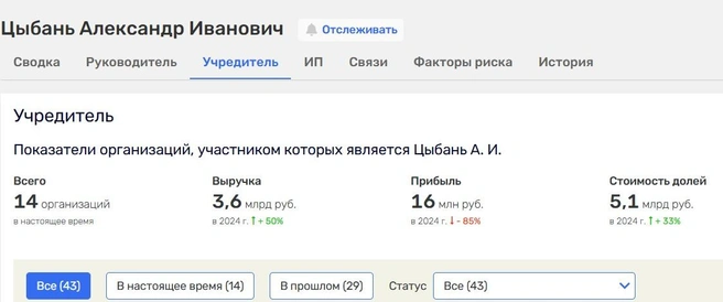 Бизнес&nbsp;— дело серьезное | Источник: rusprofile.ru