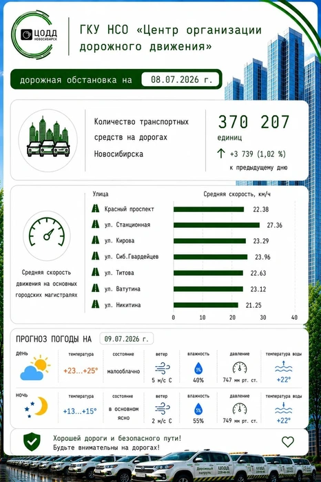 Источник: ЦОДД
