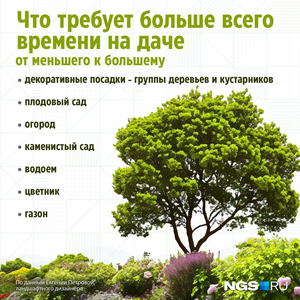 Дизайн сада: идеи по оформлению в разных ландшафтных стилях — internat-mednogorsk.ru