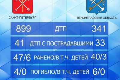 Подростки на мопеде пострадали в ДТП с Chevrolet в Петербурге