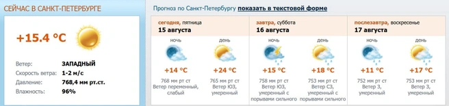 Источник: скриншот с meteo.nw.ru