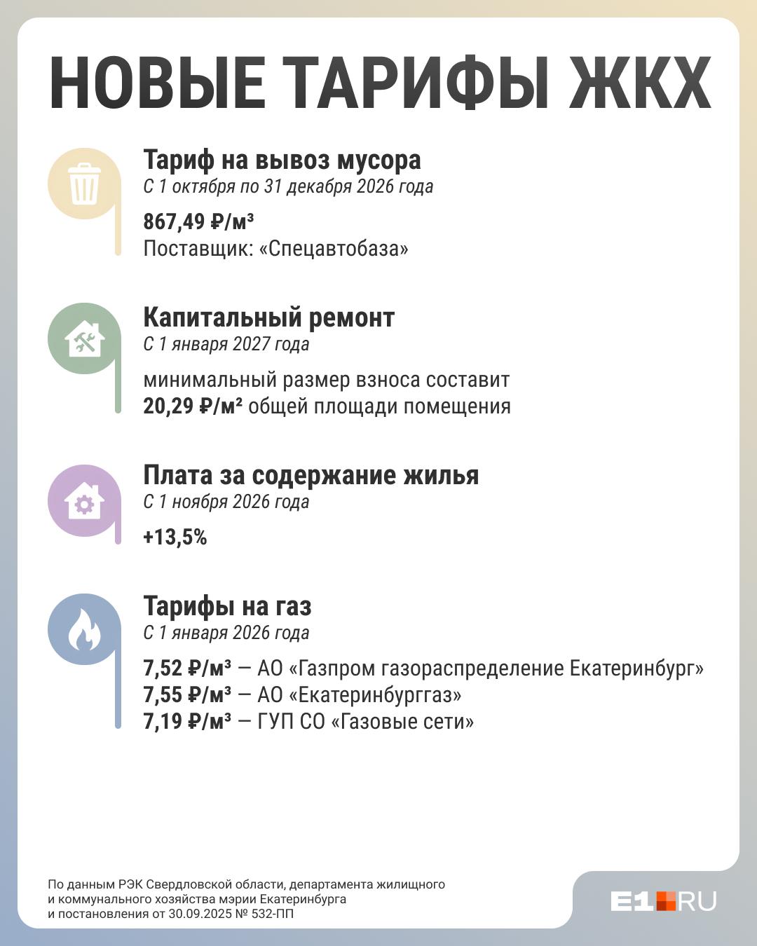 Ждем безумных цифр в квитанции! В Свердловской области вырастет плата за ЖКХ: собрали все новые тар…