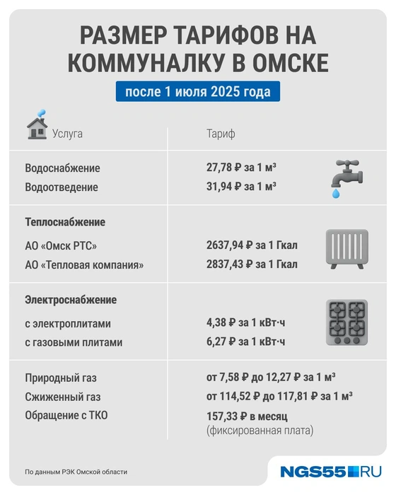 Актуальные тарифы, утвержденные РЭК | Источник: Серафима Пантыкина/ Городские медиа