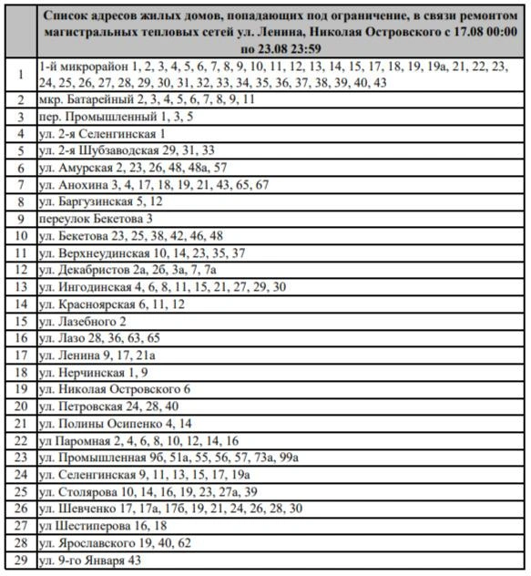 Источник: сайт ТГК-14