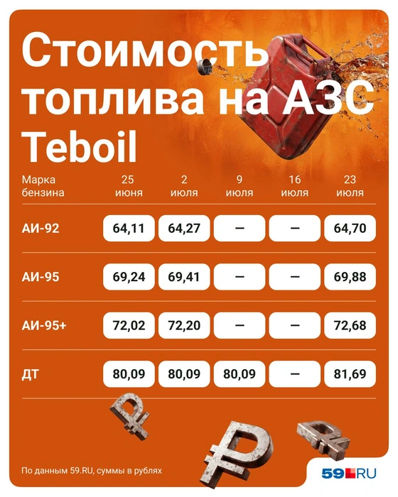 На прошлой неделе на АЗС Teboil не было топлива | Источник: Полина Авдошина / Городские медиа