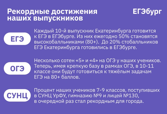 Четырнадцатый год в Екатеринбурге для учеников 5–11-х классов успешно действует система профильной подготовки самого высокого федерального уровня | Источник: Ирина Калмыкова