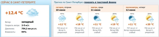 Источник: meteo.nw.ru