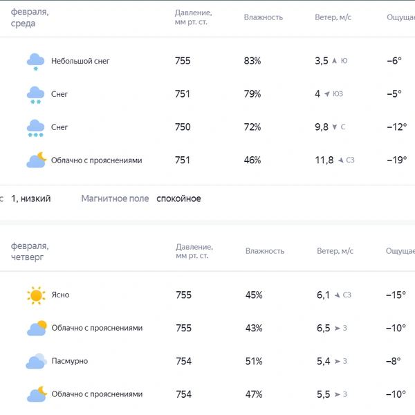 Источник: «Яндекс Погода»