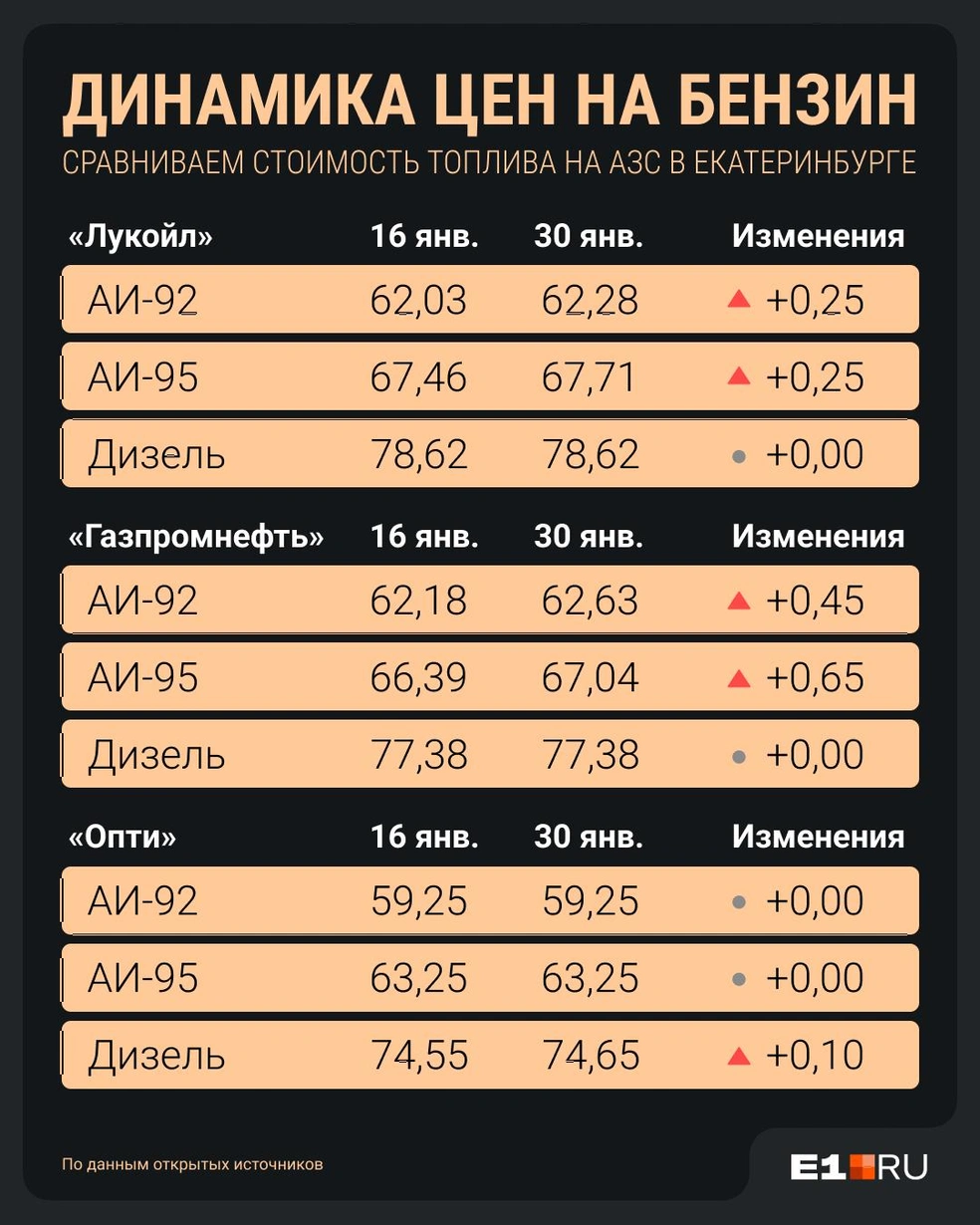 Источник: Филипп Сапегин / E1.RU