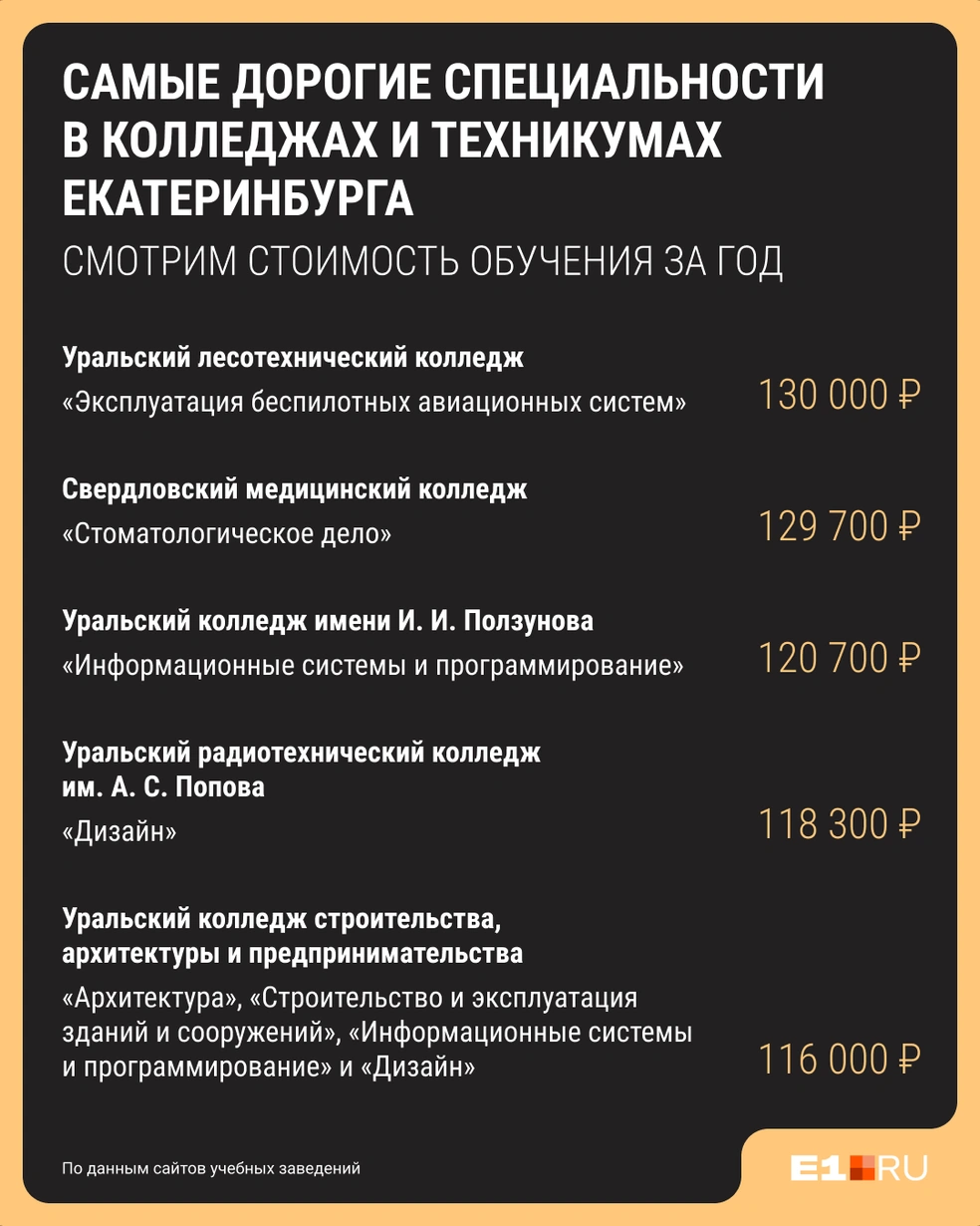 Самое дорогое обучение в колледже при УГЛТУ, зато специальность интересная | Источник: Виталий Калистратов / Городские медиа