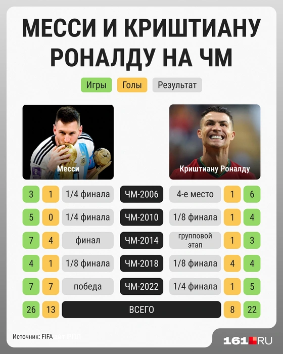 Источник: Мария Романова / Городские порталы