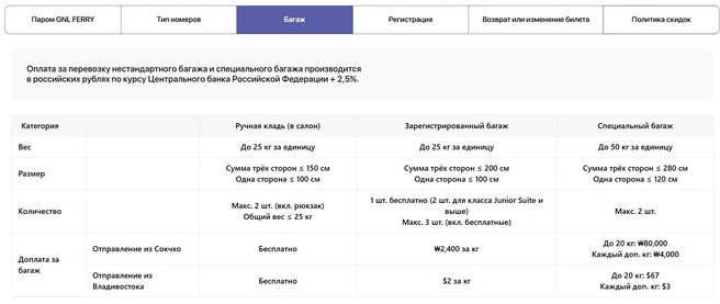 Источник: gnlferry.ru