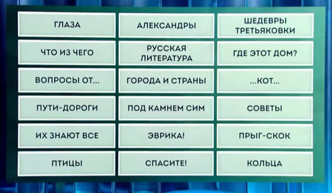 Темы этого выпуска | Источник: «Своя игра» / Youtube