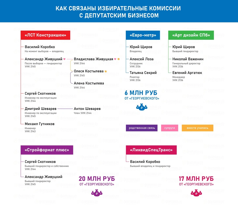 Источник: Екатерина Елизарова, «Фонтанка.ру»